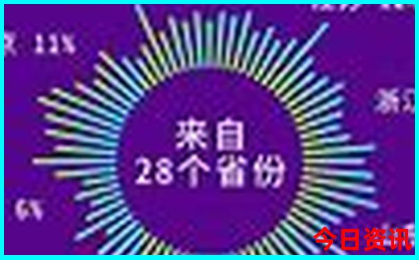 适合小孩玩的旅游景点